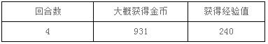 梦100蝶夜会的邀请函PT点数活动通关奖励攻略 (2)