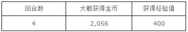 梦100蝶夜会的邀请函PT点数活动通关奖励攻略 (3)