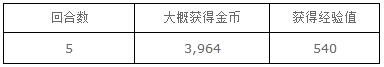 梦100蝶夜会的邀请函PT点数活动通关奖励攻略 (4)