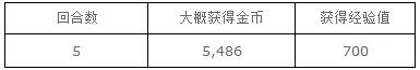 梦100蝶夜会的邀请函PT点数活动通关奖励攻略 (5)