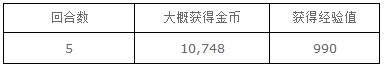 梦100蝶夜会的邀请函PT点数活动通关奖励攻略 (6)