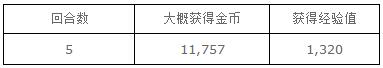 梦100蝶夜会的邀请函PT点数活动通关奖励攻略 (7)