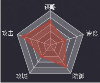 率土之滨朱儁好不好 朱儁武将属性战法详解 (3)