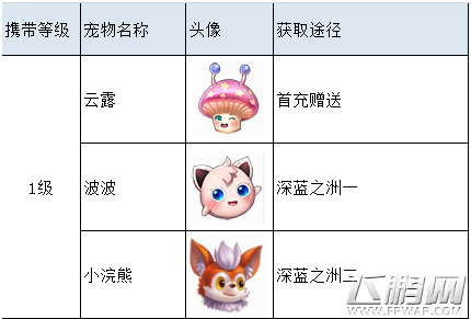 星辰奇缘宠物都有哪些 全部宠物介绍及获取方法推荐 (1)