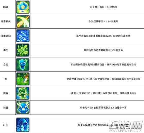 星辰奇缘宠物技能有哪些 宠物技能一览表 (6) 星辰奇缘宠物技能有哪些 宠物技能一览表 (6)