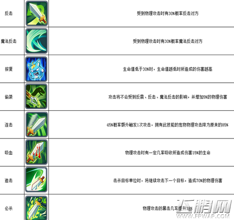 星辰奇缘宠物技能有哪些 宠物技能一览表 (2) 星辰奇缘宠物技能有哪些 宠物技能一览表 (2)