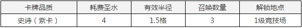 皇室战争哥布林飞桶升级数据一览 (2)