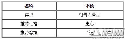 倩女幽魂手游木妖图鉴及属性解析 (1)