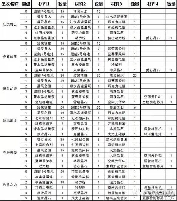 球球大作战盘点新玩家一些必备小技巧 从菜鸟变超神 (4)