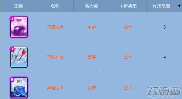 皇室战争全卡牌作用范围排行榜列表 (1)