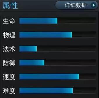 乱斗西游2木吒厉害吗 木吒英雄属性技能分析 (2)