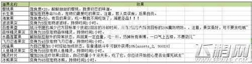 星辰奇缘生活技能学哪个好 生活技能选择推荐 (3)