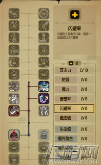 贪婪洞窟闪避率有什么用 闪避率属性详解 (1)