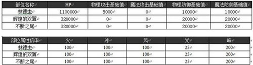 乖离性百万亚瑟王林德虫打法攻略 (2)