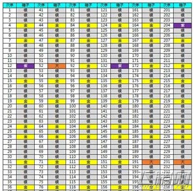皇室战争平民自动开宝箱方法 (4)