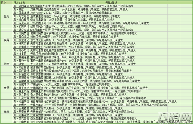 星辰奇缘各职业符文技能属性及效果详解 (2)