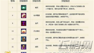 征途手机版扇子技能加点攻略 (1)