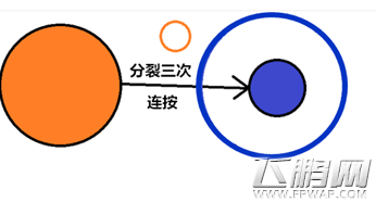 全民星球高玩合作攻略大全 配合吃球稳定成长全指南 (3)
