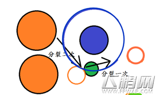 全民星球高玩合作攻略大全 配合吃球稳定成长全指南 (15)