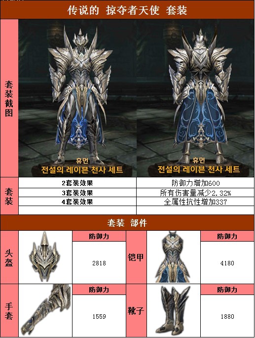 Raven掠夺者人族天使套装属性介绍 (1)