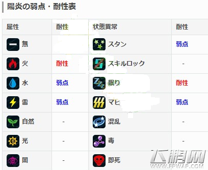 数码宝贝linkz第一期究极体降临战斗暴龙兽数据详解 (2)