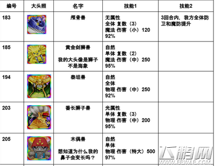 数码宝贝linkz大地系究极体厉害吗 大地系究极体技能属性汇总 (1)