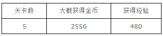 梦100剑与盾的意志活动攻略大全 (3)