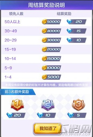天天酷跑3D极限排行榜介绍 (4)