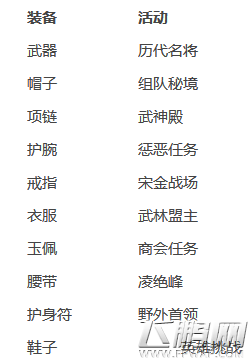 剑侠情缘手游职业技能点的分配解析 (2)