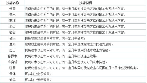 问道手游宠物天书搭配攻略 (1)