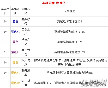 完美世界3D堕神子英雄属性图鉴解析 (2)