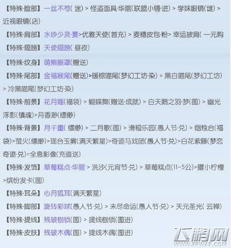 奇迹暖暖12月剧团之古典之音成本全面解析 全古典之音高分攻略汇总 (24)
