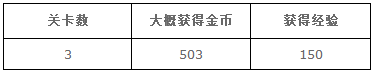梦100文壇恋物语活动通关奖励攻略 (4)