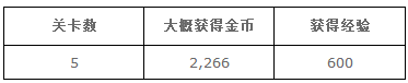 梦100文壇恋物语活动通关奖励攻略 (5)