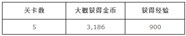 梦100文壇恋物语活动通关奖励攻略 (6)