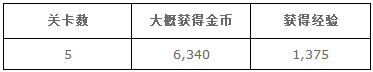 梦100文壇恋物语活动通关奖励攻略 (7)