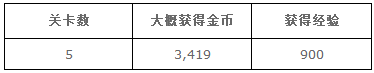 梦100文壇恋物语活动通关奖励攻略 (8)