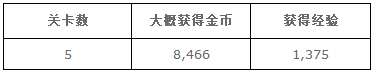 梦100文壇恋物语活动通关奖励攻略 (9)