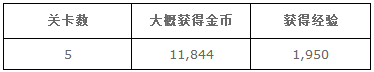 梦100文壇恋物语活动通关奖励攻略 (10)