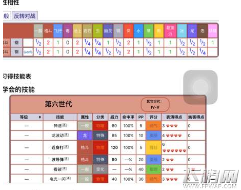 口袋妖怪复刻路卡利欧礼包值得购买吗 路卡利欧实用性格及配招分析 (1)