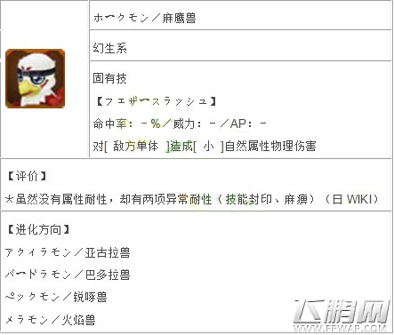 数码宝贝linkz麻鹰兽厉害吗 麻鹰兽技能属性数据分析 (1)