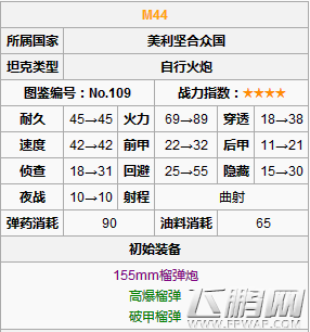 装甲少女火炮M44厉害吗 火炮M44属性数据分析 (1)