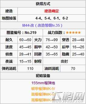装甲少女火炮M44厉害吗 火炮M44属性数据分析 (2)