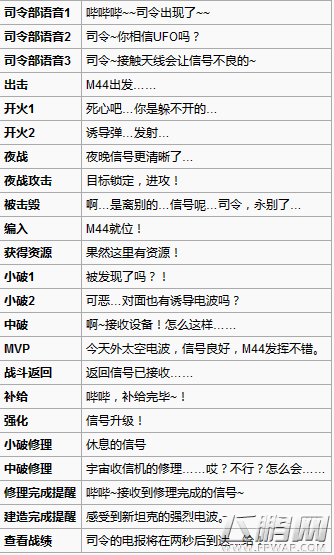 装甲少女火炮M44厉害吗 火炮M44属性数据分析 (6)