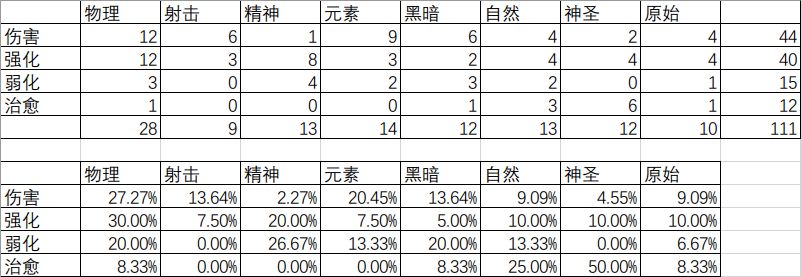 魔龙之魂技能合成概率表介绍 技能合成概率如何计算 (1)