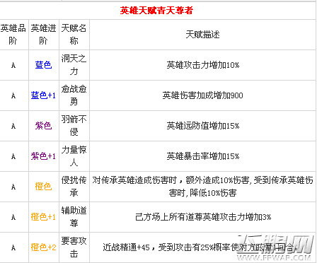 完美世界3D青天尊者属性图鉴一览表 (2)