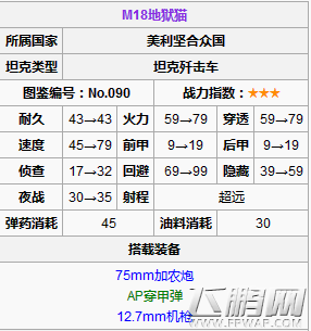 装甲少女歼击车M18地狱猫怎么样 M18地狱猫技能属性数据分析 (1)