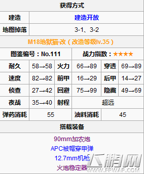 装甲少女歼击车M18地狱猫怎么样 M18地狱猫技能属性数据分析 (2)