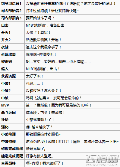 装甲少女歼击车M18地狱猫怎么样 M18地狱猫技能属性数据分析 (8)