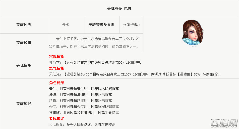 完美世界3D英雄凤舞怎么样 凤舞 (1)